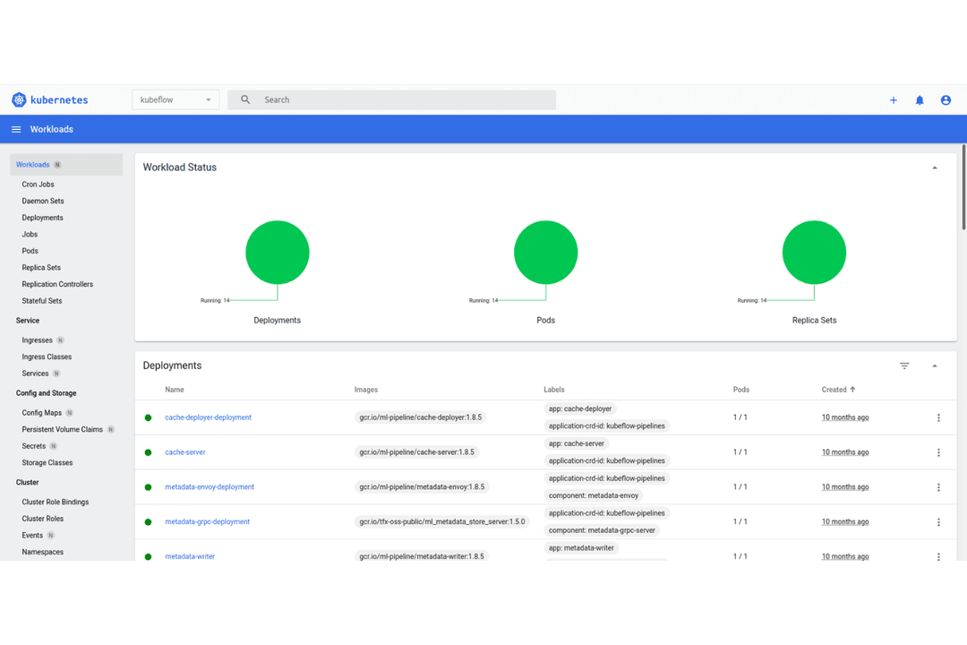 Kubernetes automates the deployment, scaling, and management of containers.
