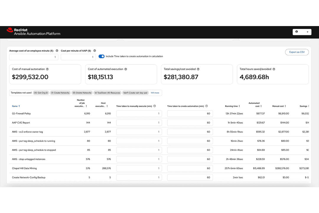 Automates IT processes, configs, and deployments via agentless playbooks.