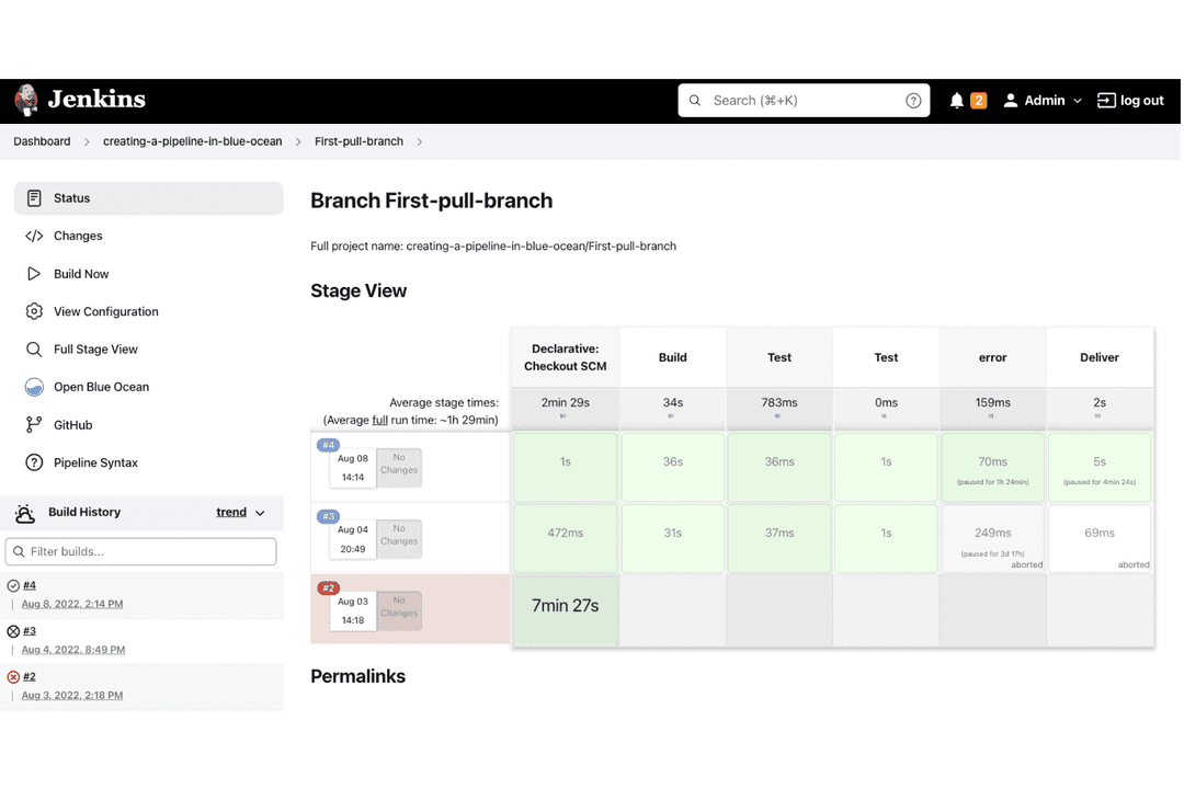 Jenkins automates build, test, and deployment pipelines for CI/CD.
