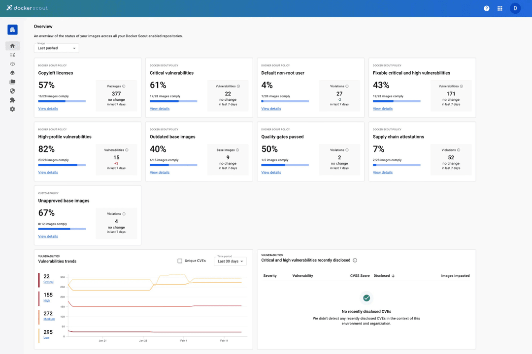 Docker packages apps into containers for consistent development and deployment.
