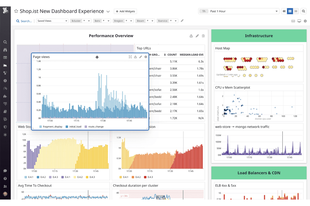 Datadog monitors infrastructure, apps, and logs in real time.