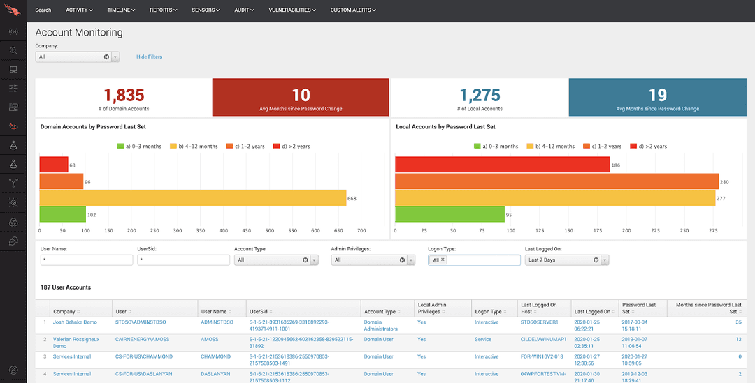 Stops cyber threats by blending real-time endpoint detection with rich threat intelligence.