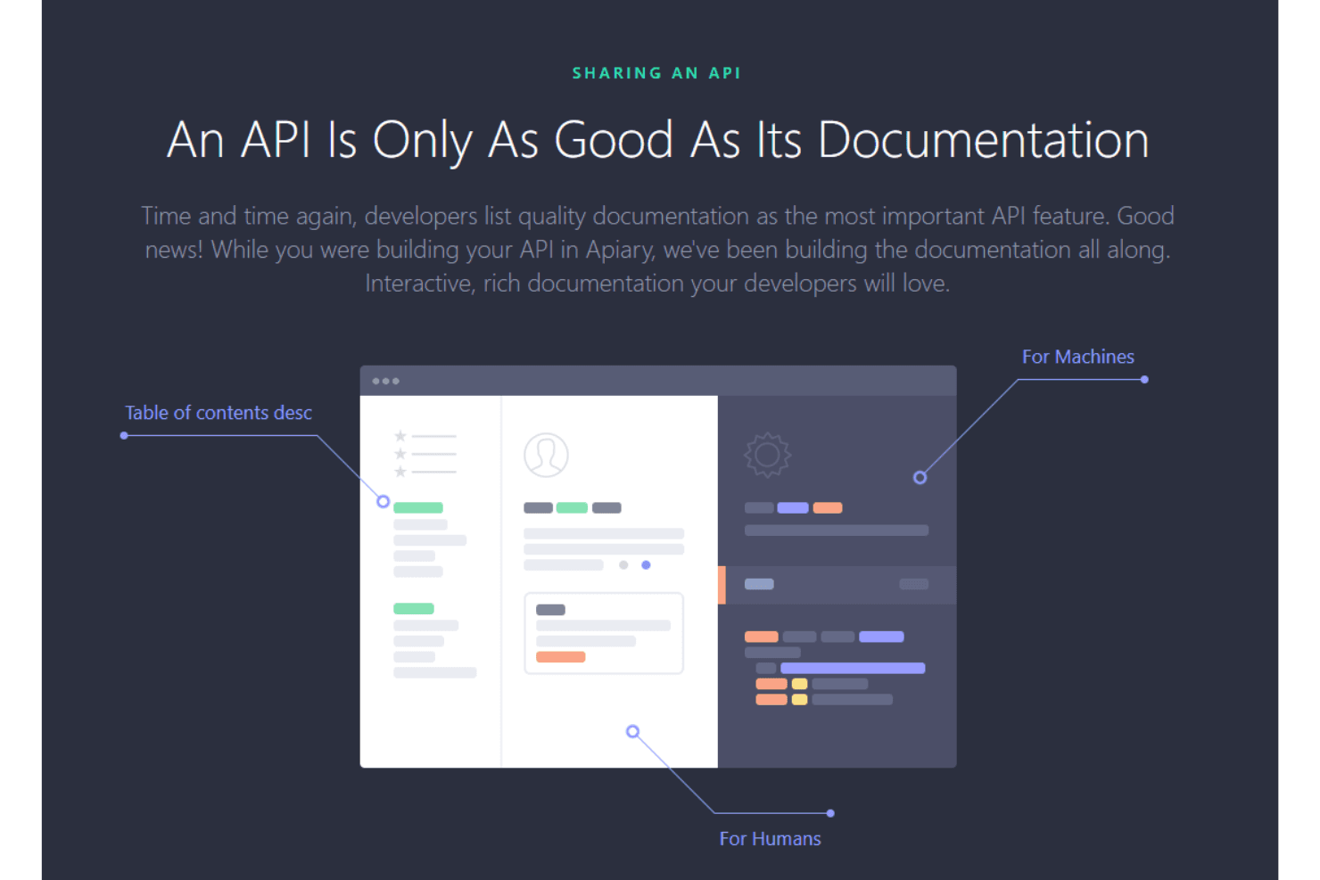 Apiary streamlines API design, testing, and collaboration for developers.