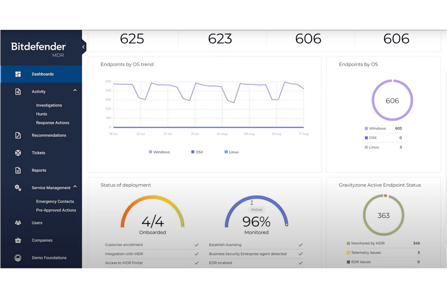 Bitdefender GravityZone protects endpoints with layered security.