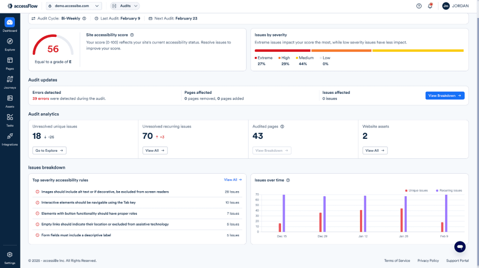 accessiBe automates website accessibility and supports WCAG compliance.