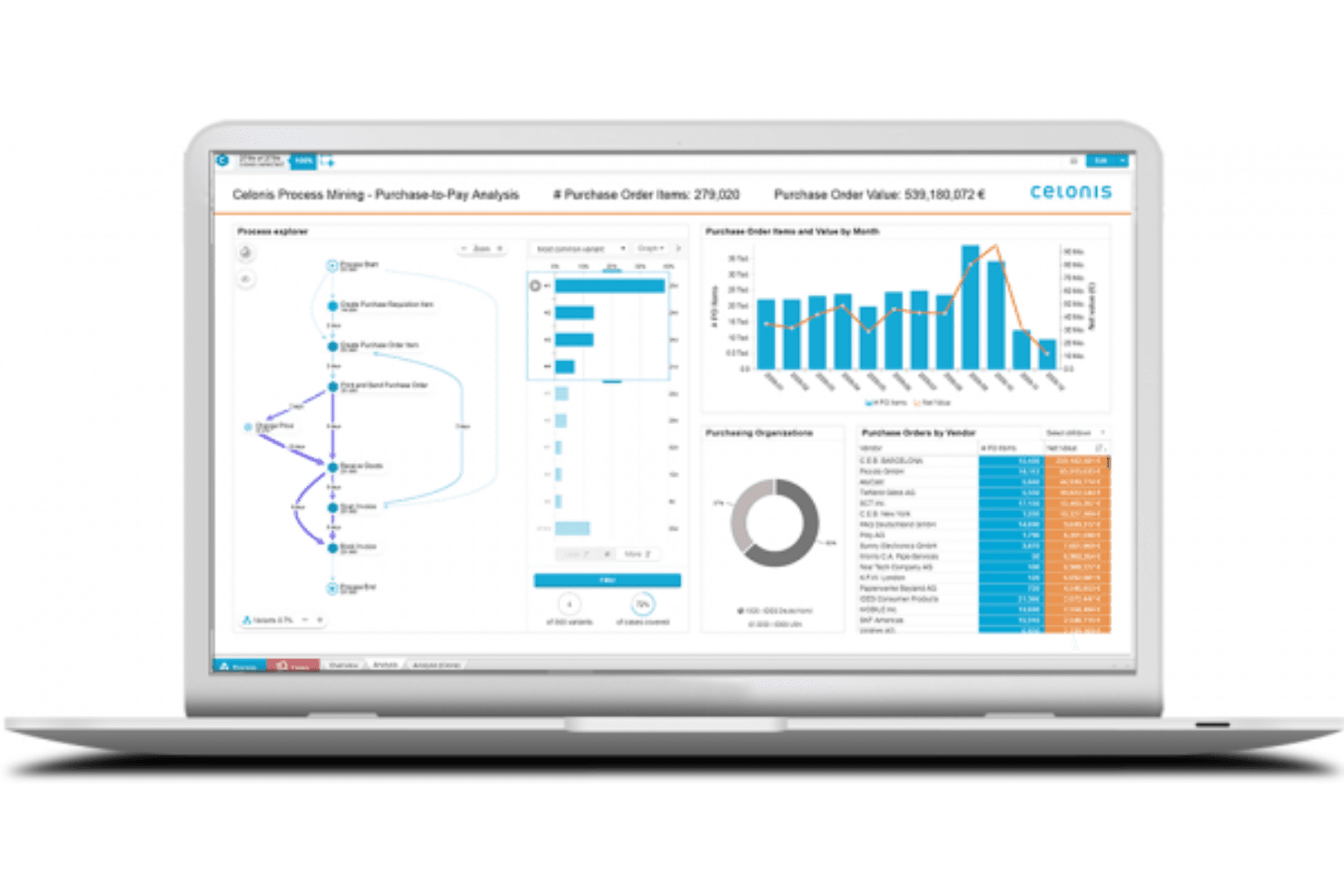 Celonis optimizes IT projects by automating workflows and improving efficiency.