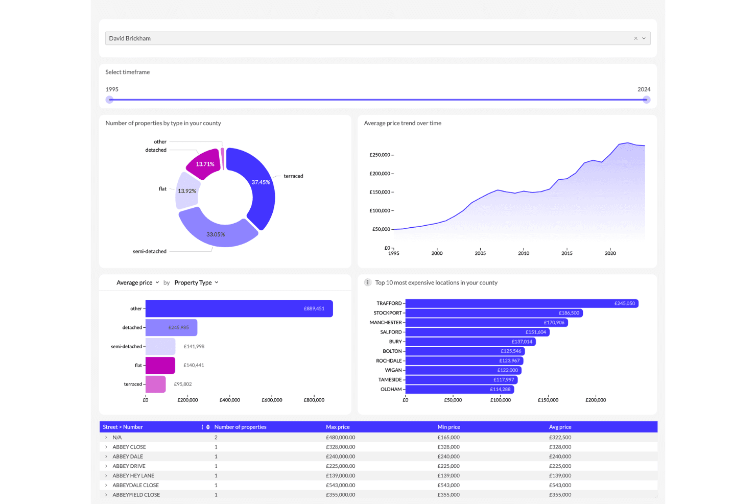 ClickHouse delivers fast, scalable analytics as a high-performance database engine.