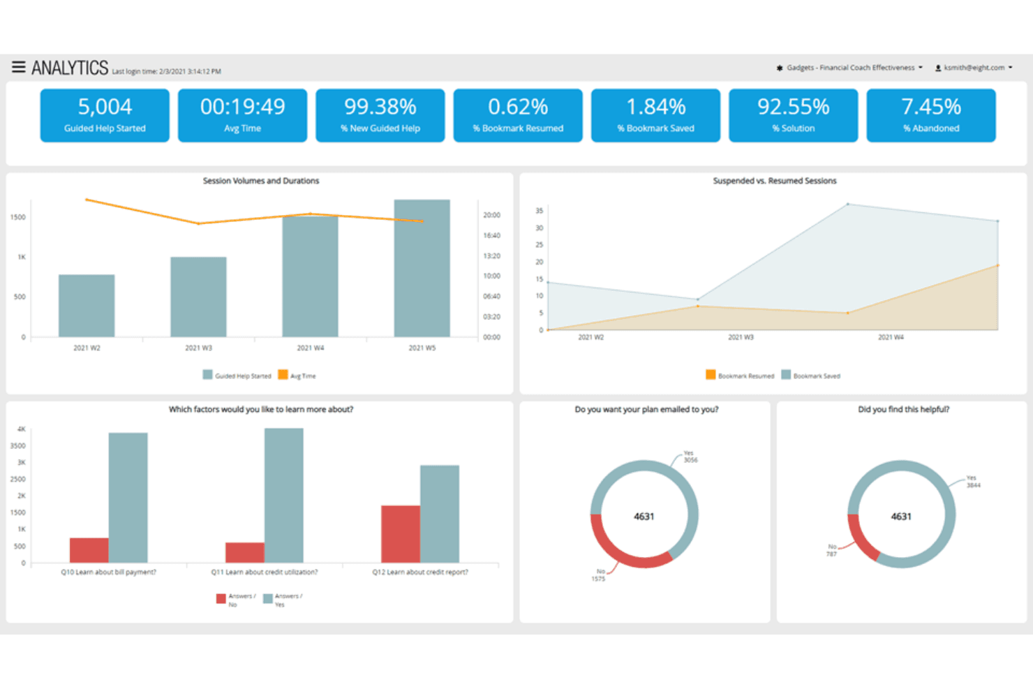 AI-powered customer-service platform unifying channels, knowledge and analytics.