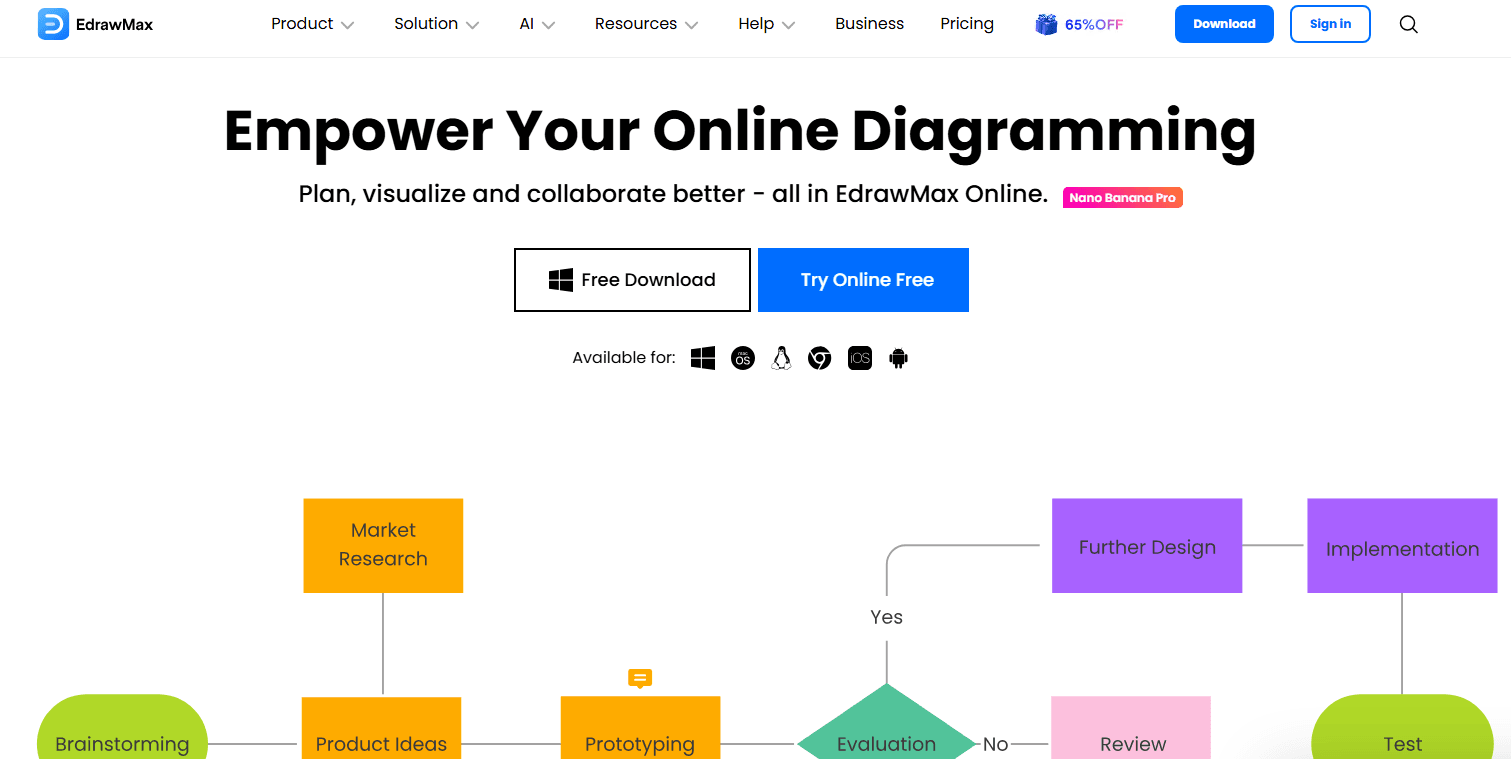 EdrawMax delivers fast, automated diagram creation with built-in AI tools.