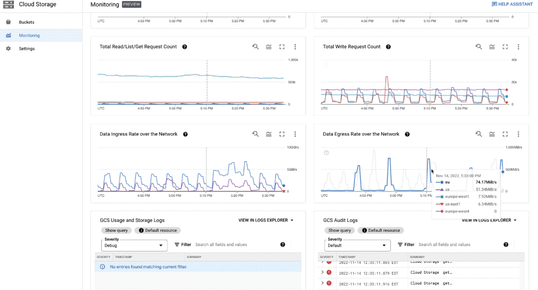 Google Cloud Storage stores and retrieves data securely in the cloud.