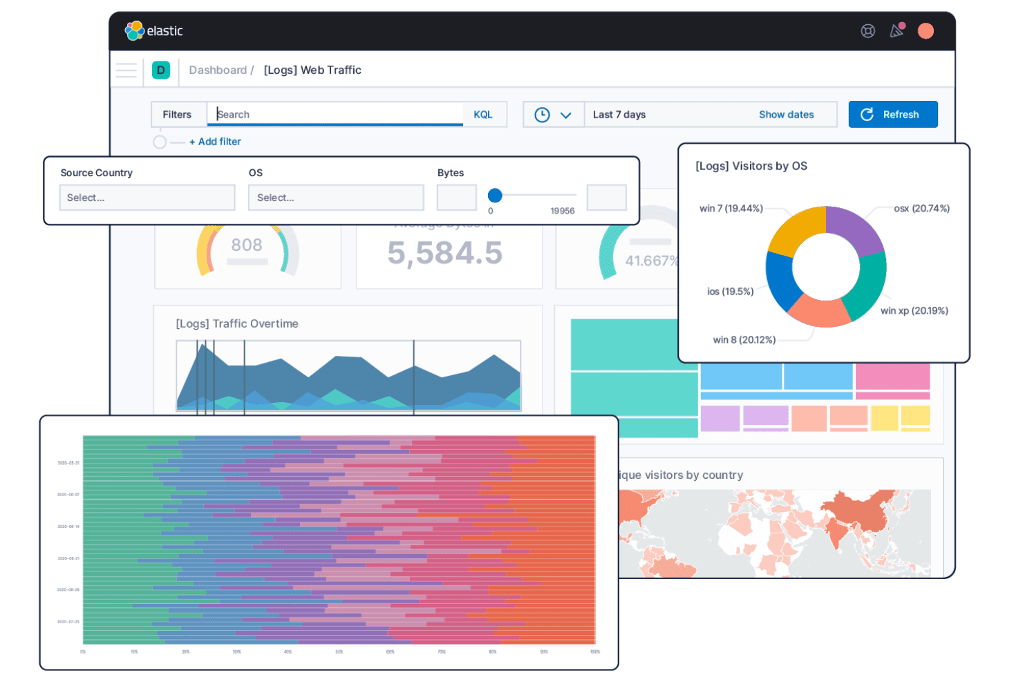 Elastic indexes, searches, and analyzes data in real time across systems.