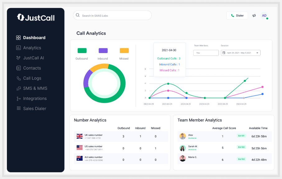 JustCall is a cloud based business phone system for voice SMS, CRM and AI tools.