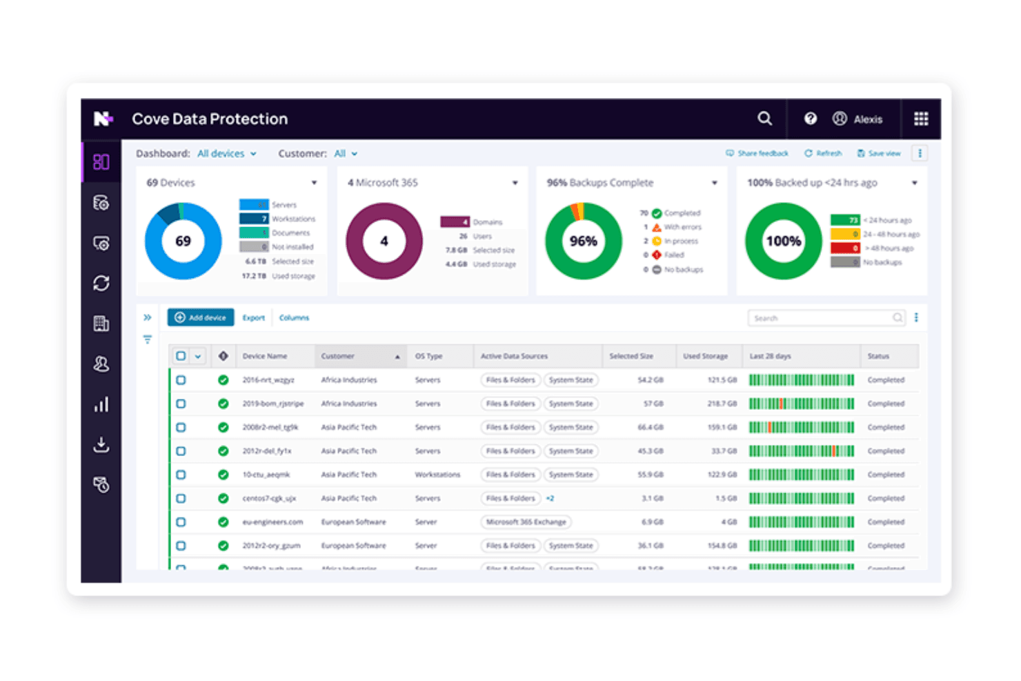 Cloud backup that protects and restores data across devices.