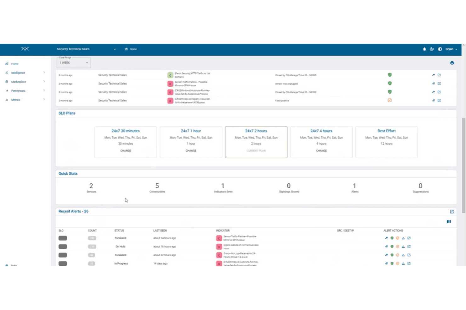 Centralizes alerts, incidents, and response workflows for IT teams.