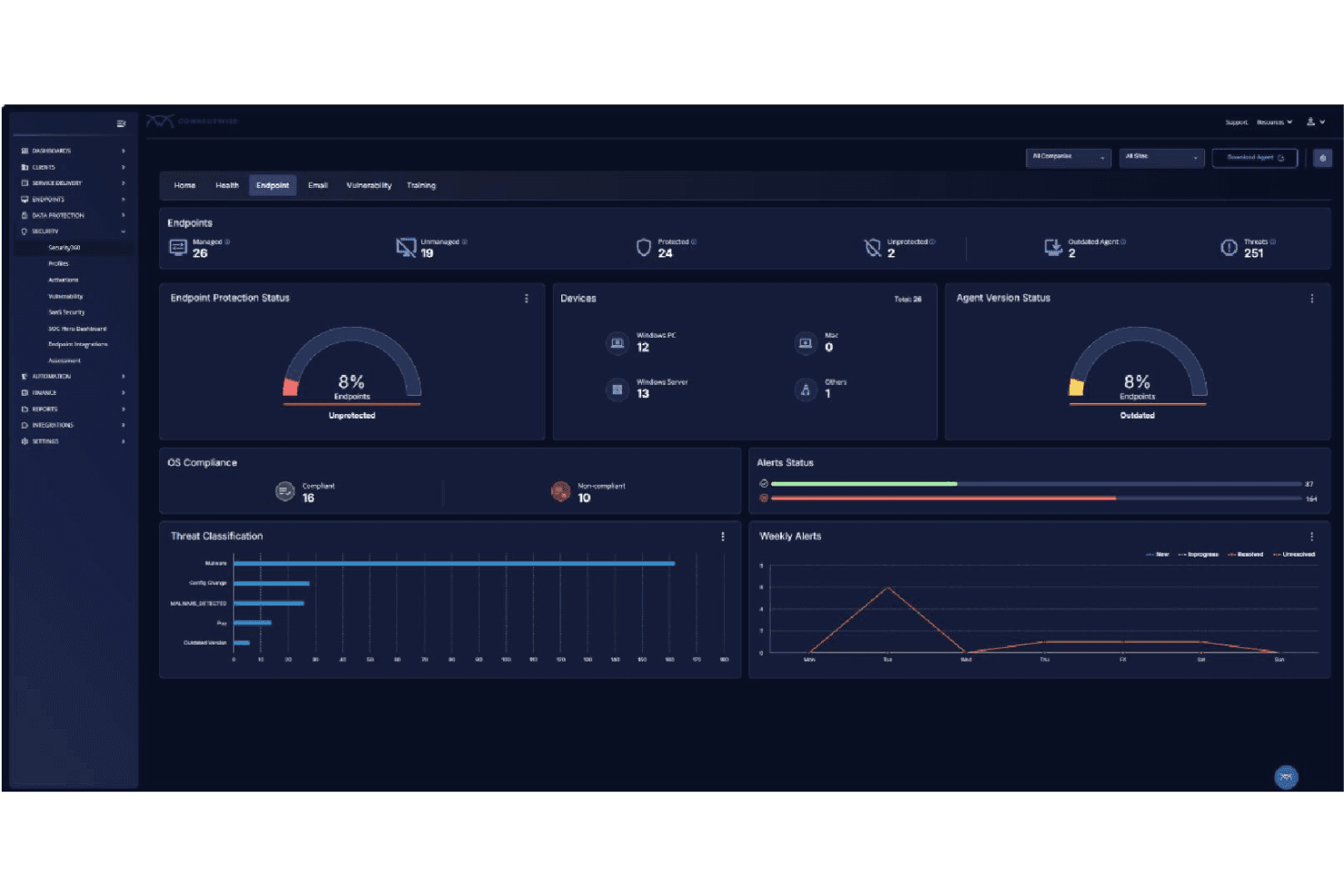 ConnectWise MDR detects threats and delivers 24/7 monitoring and response.