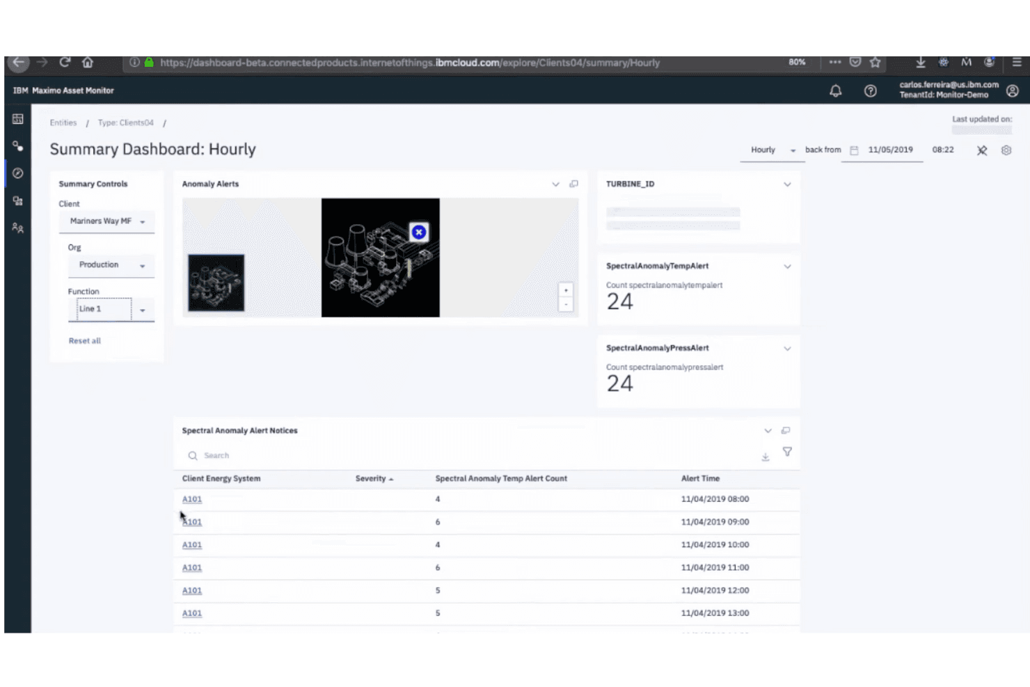 IBM Maximo Asset Monitor hourly summary dashboard showing anomaly alerts and spectral alert data table.