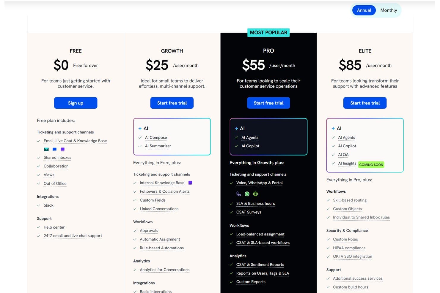 Pricing page showing four plans: Free, Growth, Pro, and Elite with monthly per-user costs.