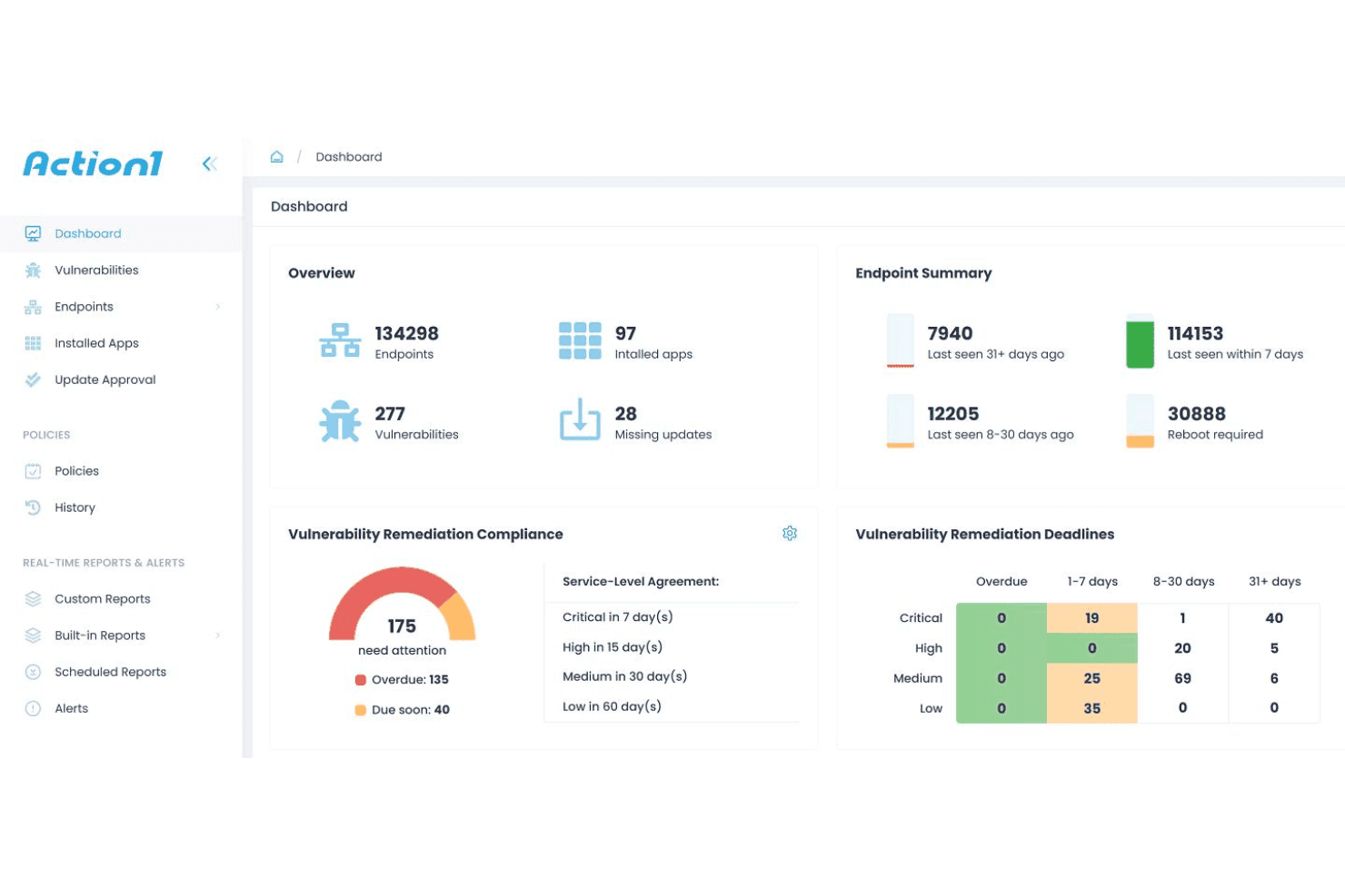 Patch management tool for automating updates and endpoint control