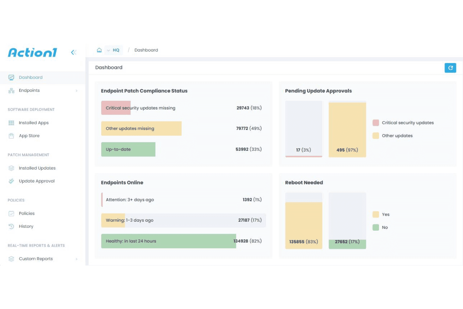 Action1 cloud console with patching and endpoint visibility