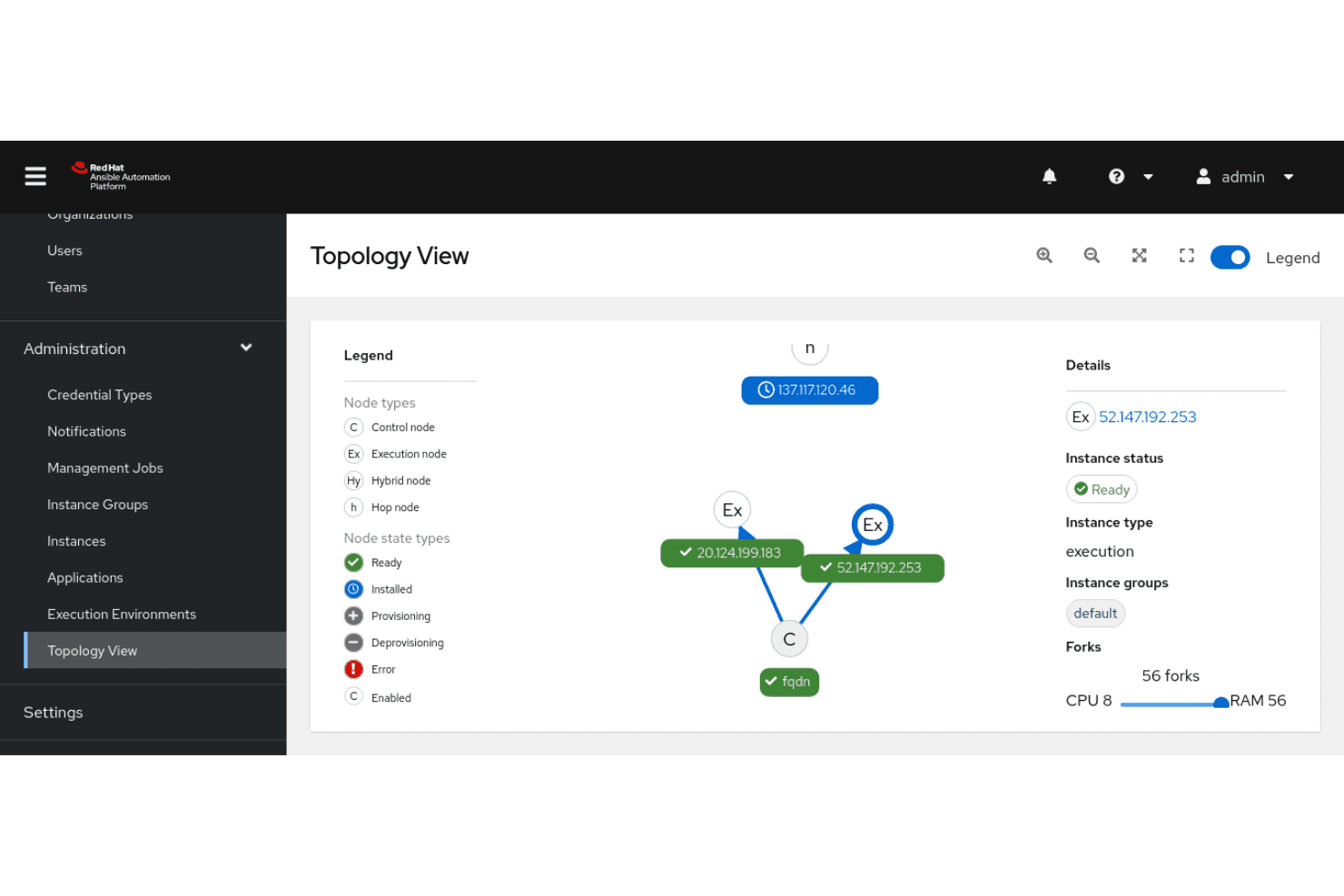 Ansible Automation Platform automation-mesh