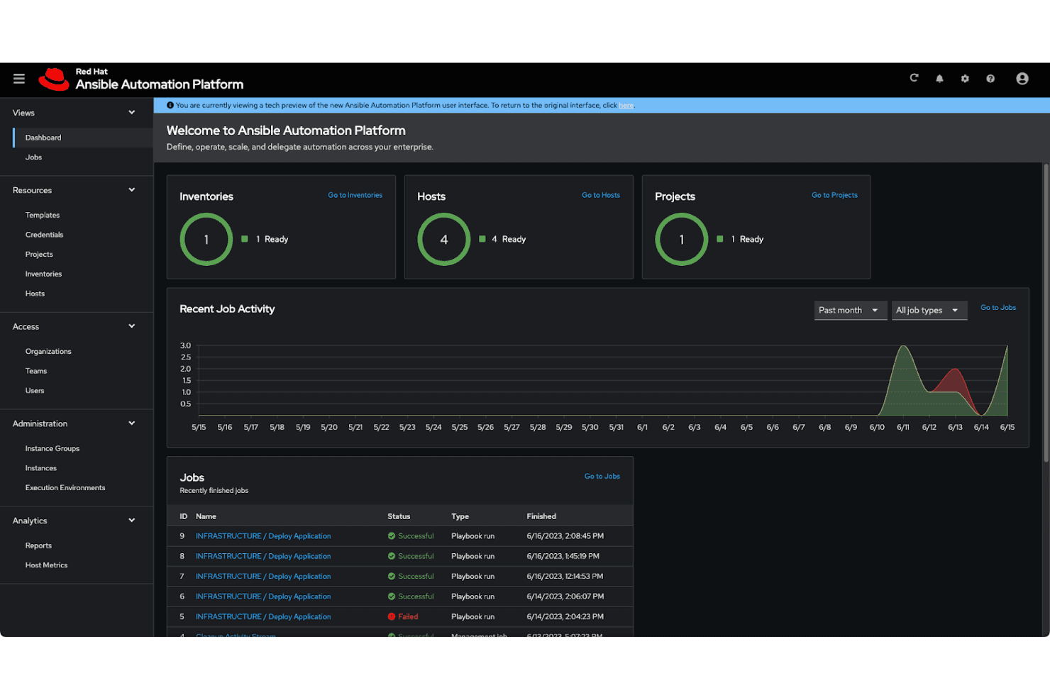 Ansible Automation Platform dashboard