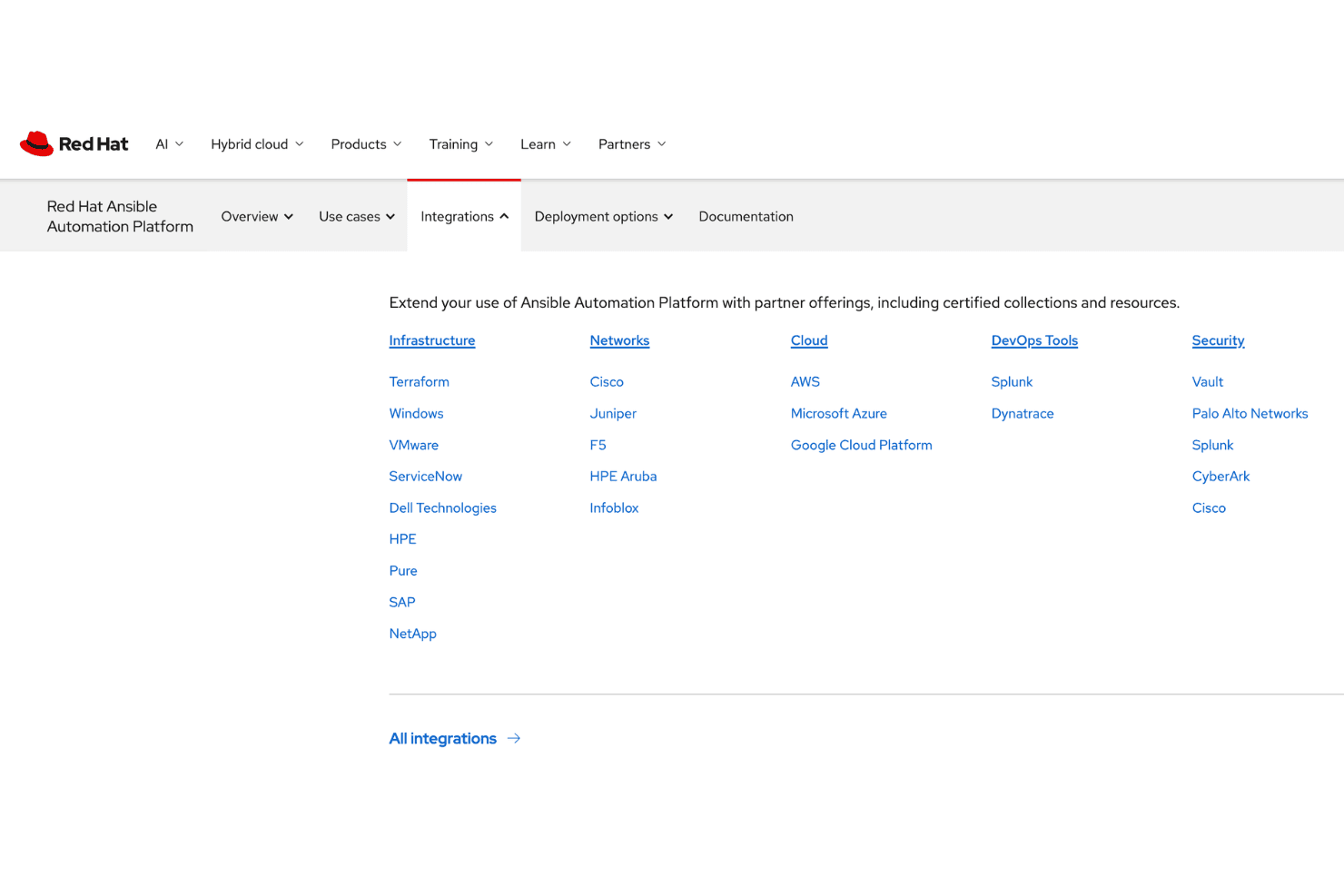 Ansible Automation Platform integrations