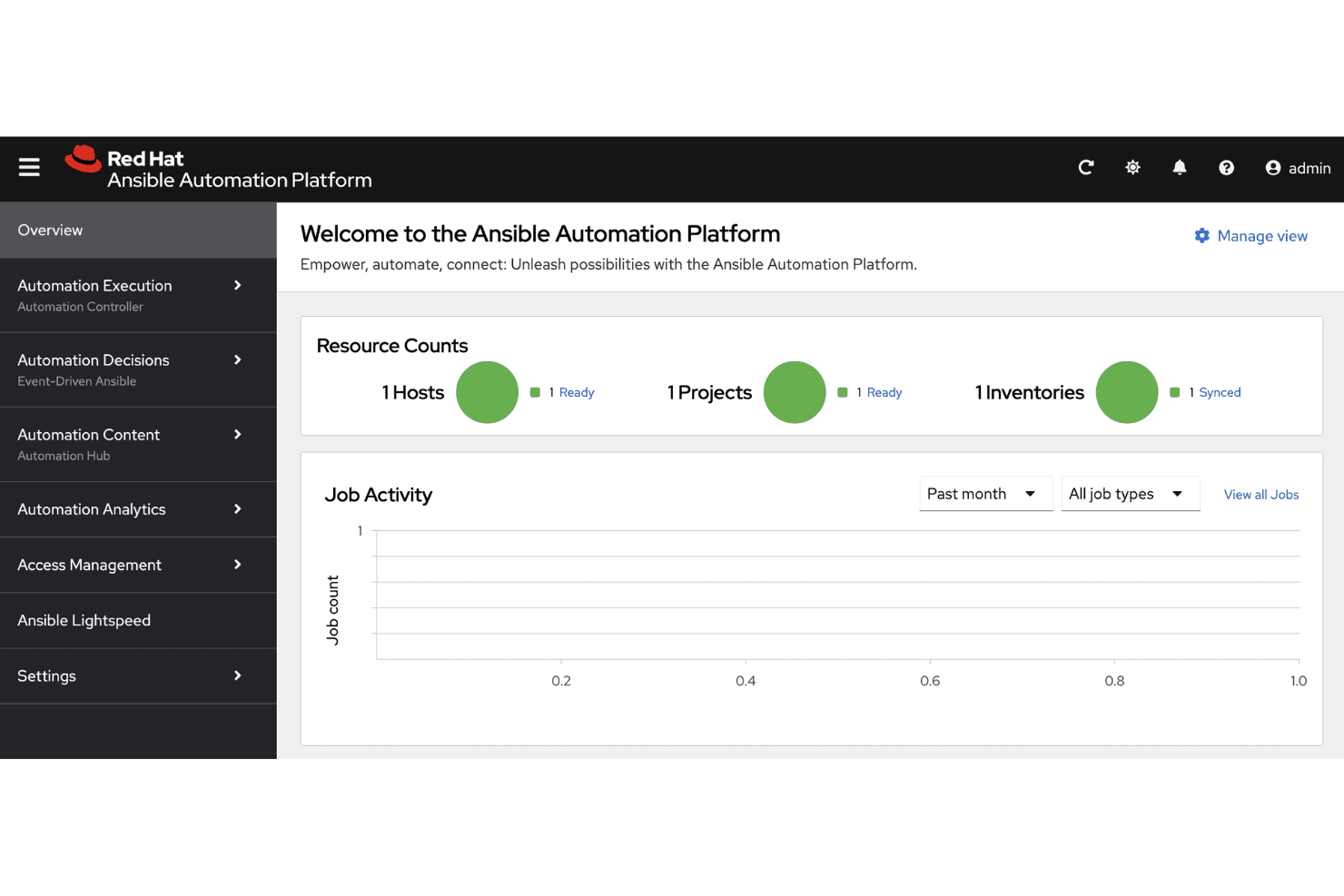 Ansible provides a centralized dashboard to monitor automation resources, job activity, and system performance.