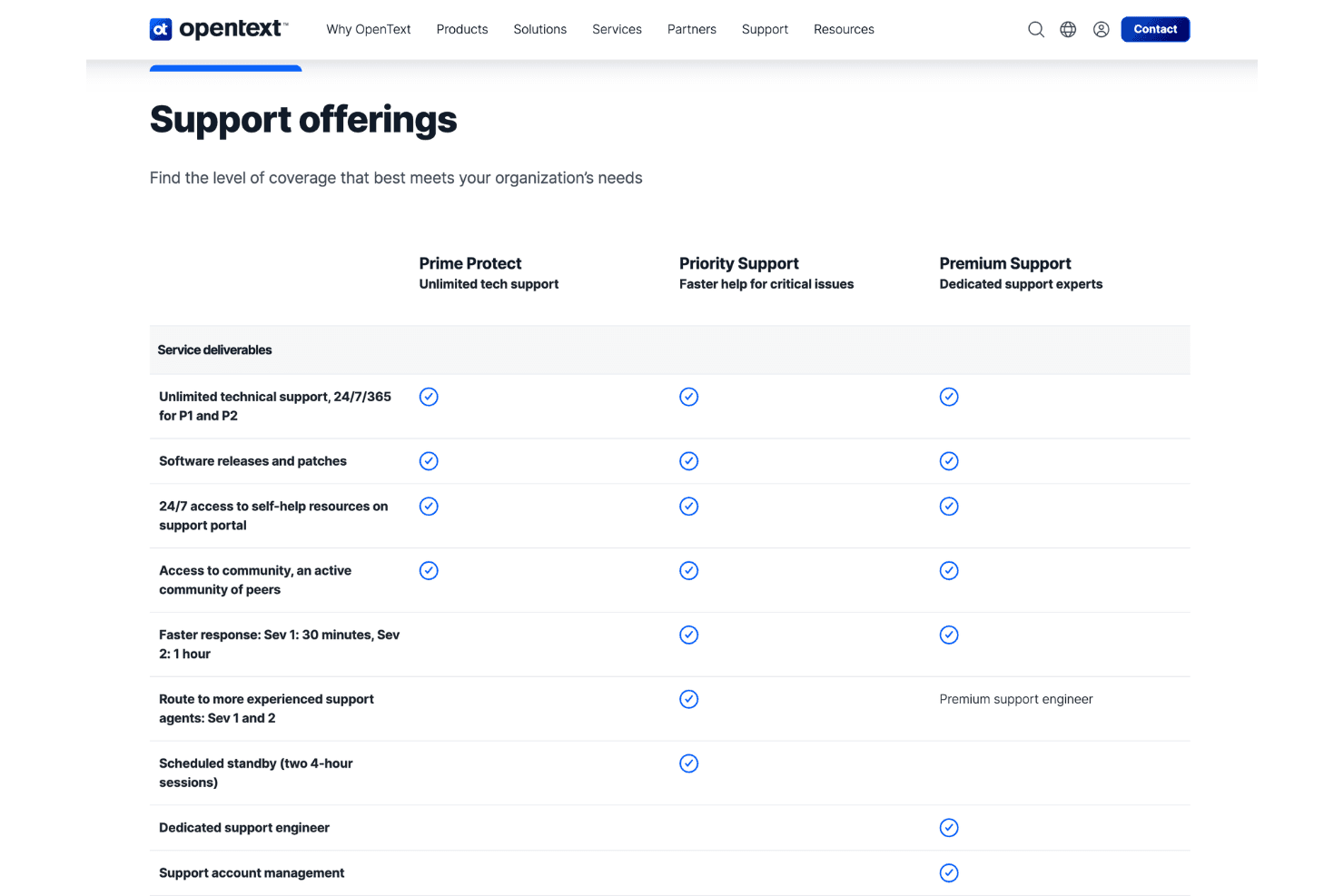 OpenText support