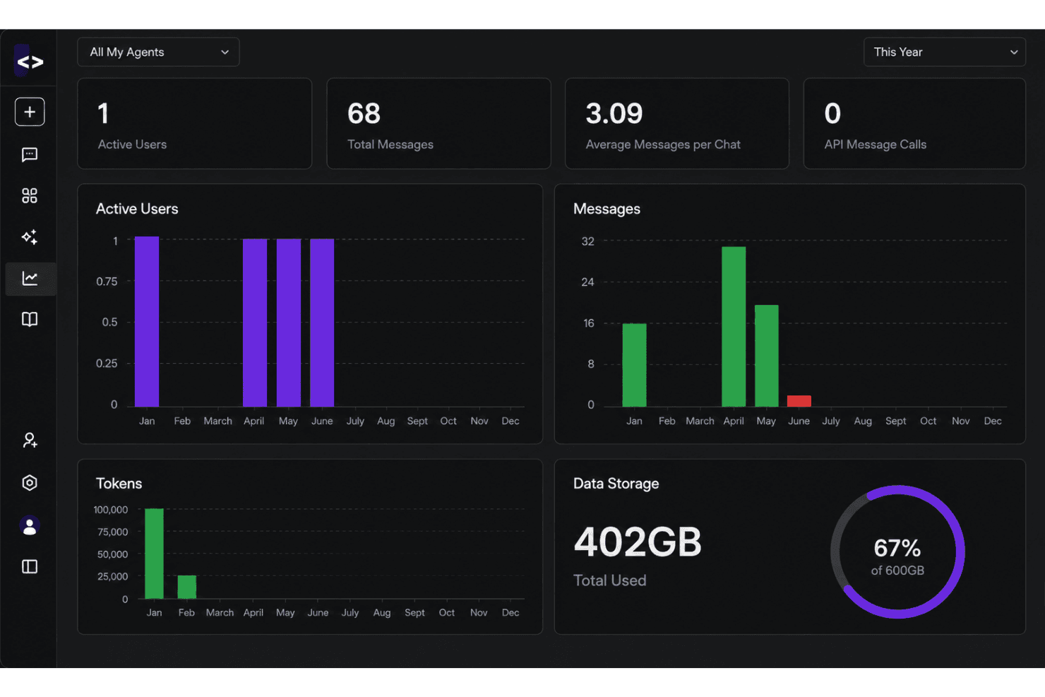 Devs.ai platform featuring App Builder, Agent Studio, enterprise AI workflows, MCP connectors, guided setup, no-code AI development, and an intuitive user interface.