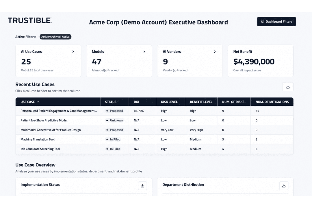 Trustible helps regulated organizations govern AI systems with centralized risk management and compliance oversight.
