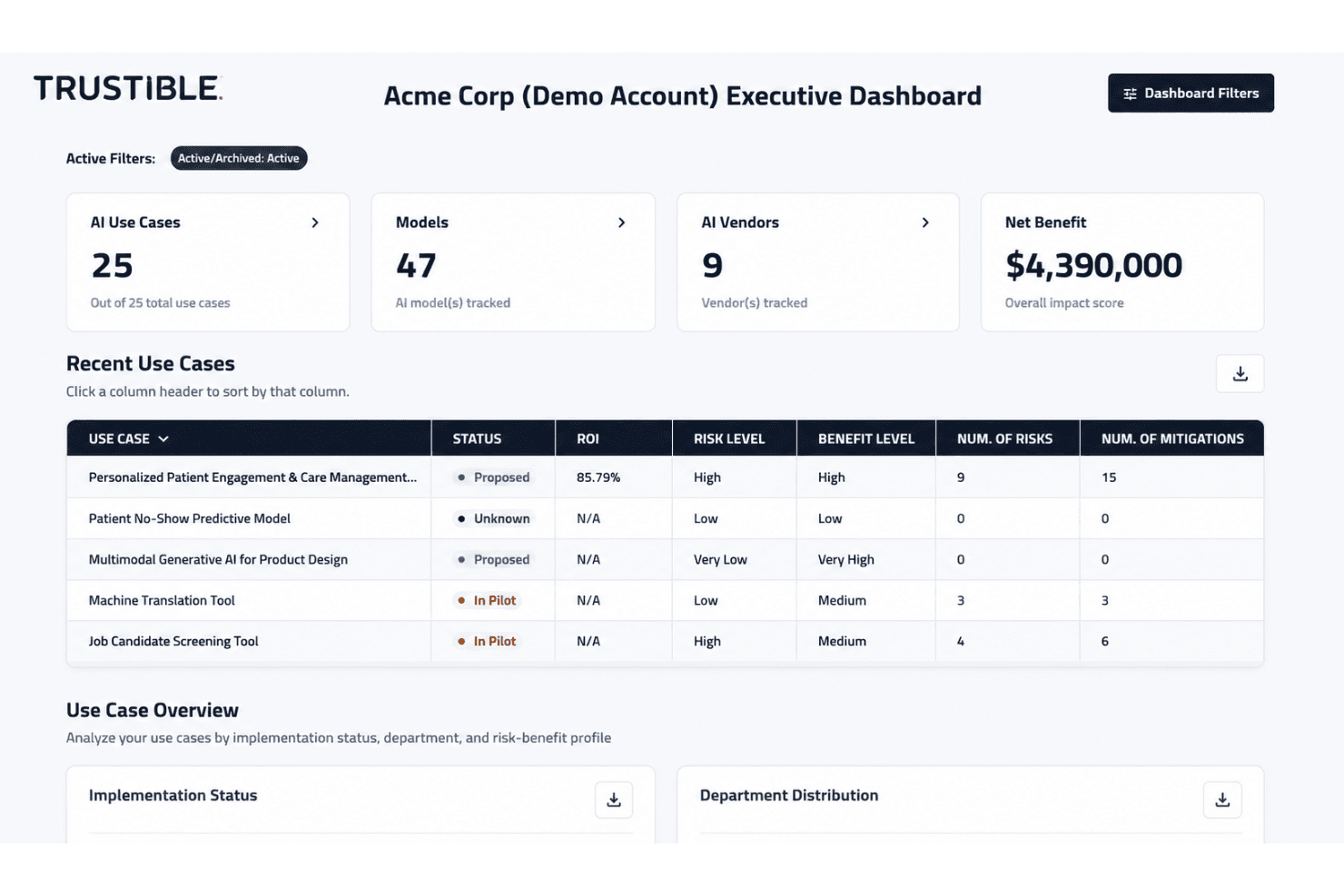Trustible helps regulated organizations govern AI systems with centralized risk management and compliance oversight.