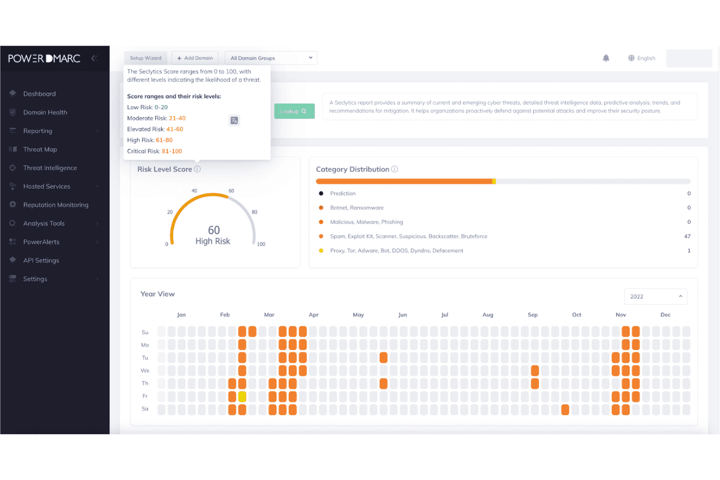 PowerDMARC dashboard showing risk level scoren with threat category distribution chart.