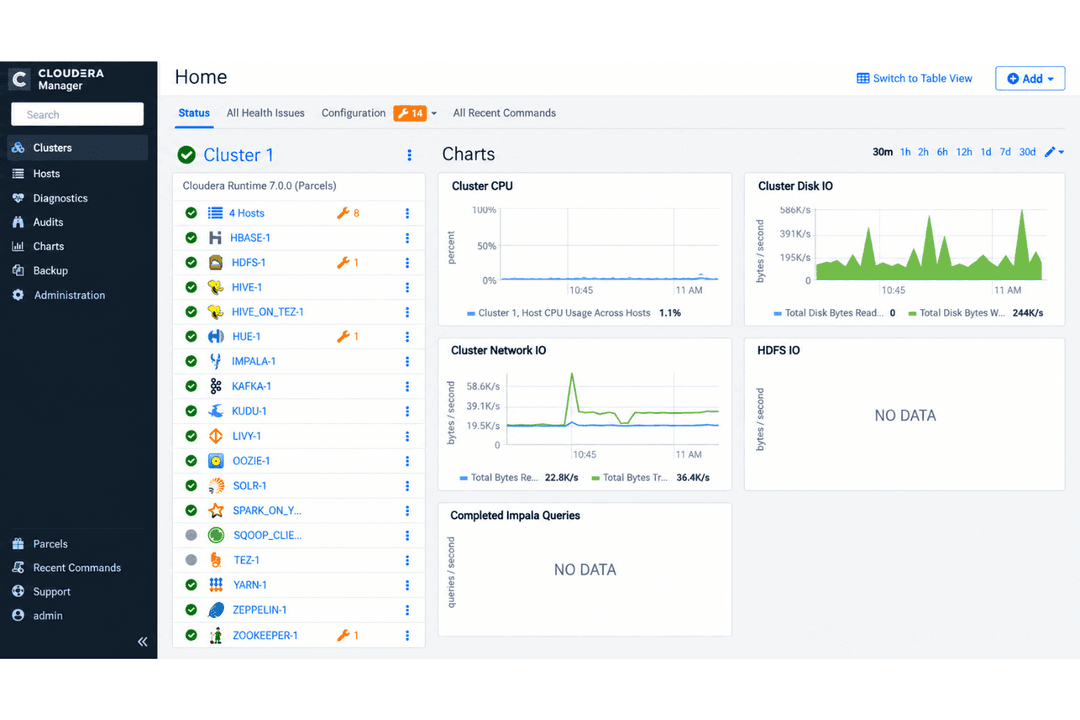 Cloudera unifies hybrid data, analytics, AI, and engineering workloads.
