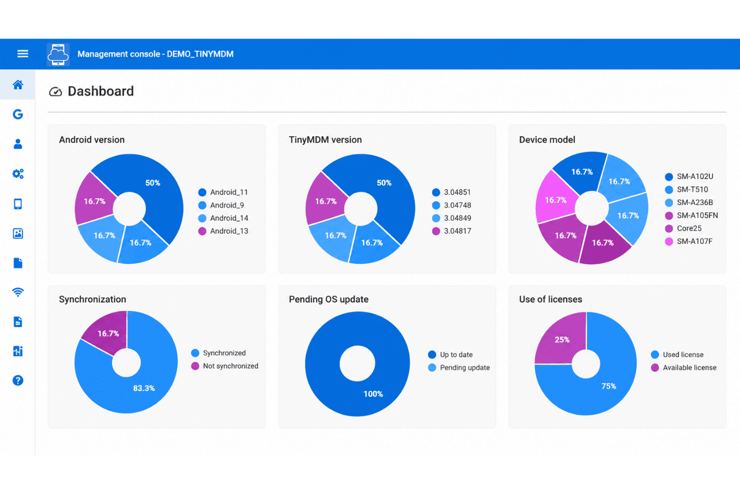 TinyMDM simplifies Android device management with centralized controls, security policies, and affordable pricing.
