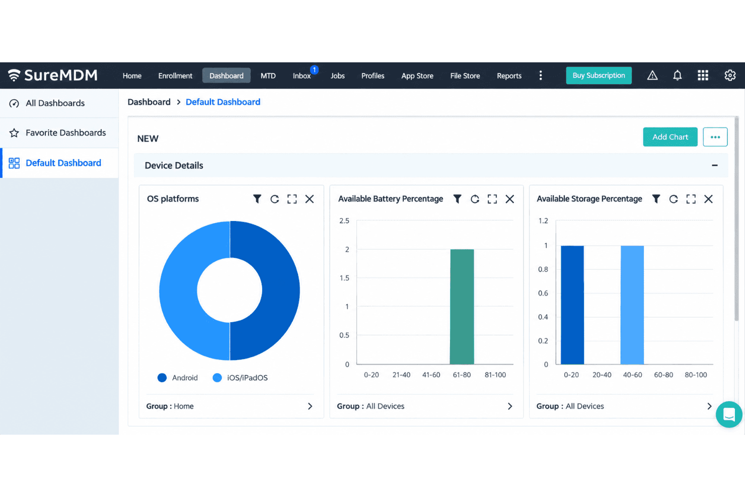 SureMDM centralizes device management and security across mobile, desktop, kiosk, wearable, and IoT devices.