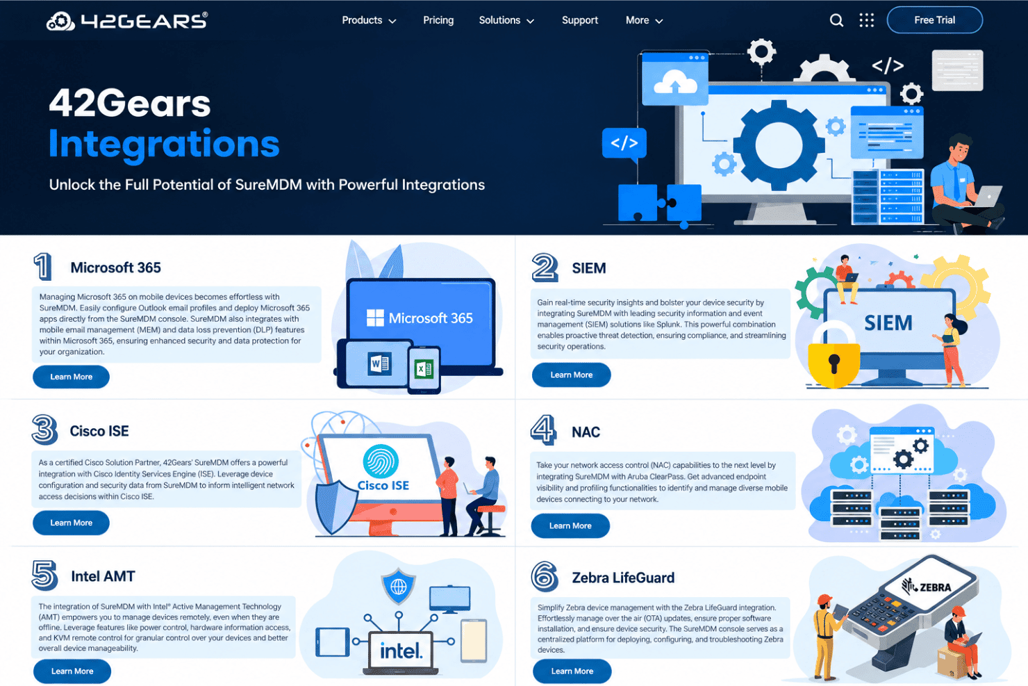 SureMDM integrations with Microsoft 365, Splunk, Cisco ISE, ServiceNow, and Google Workspace.