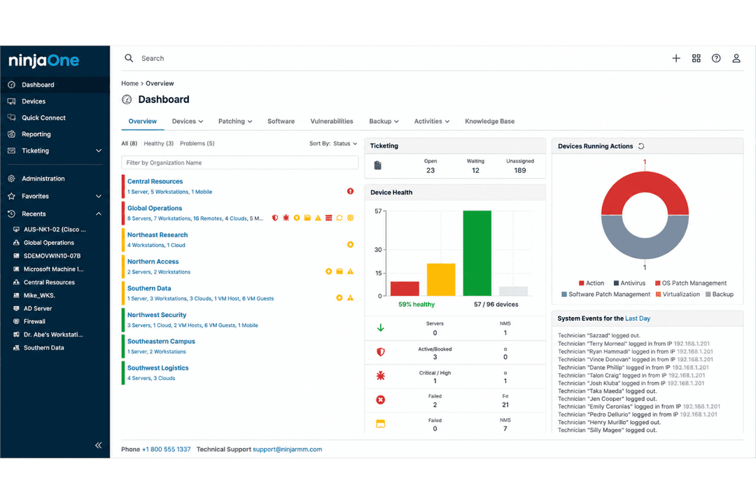 NinjaOne simplifies IT management with cloud-based endpoint automation.