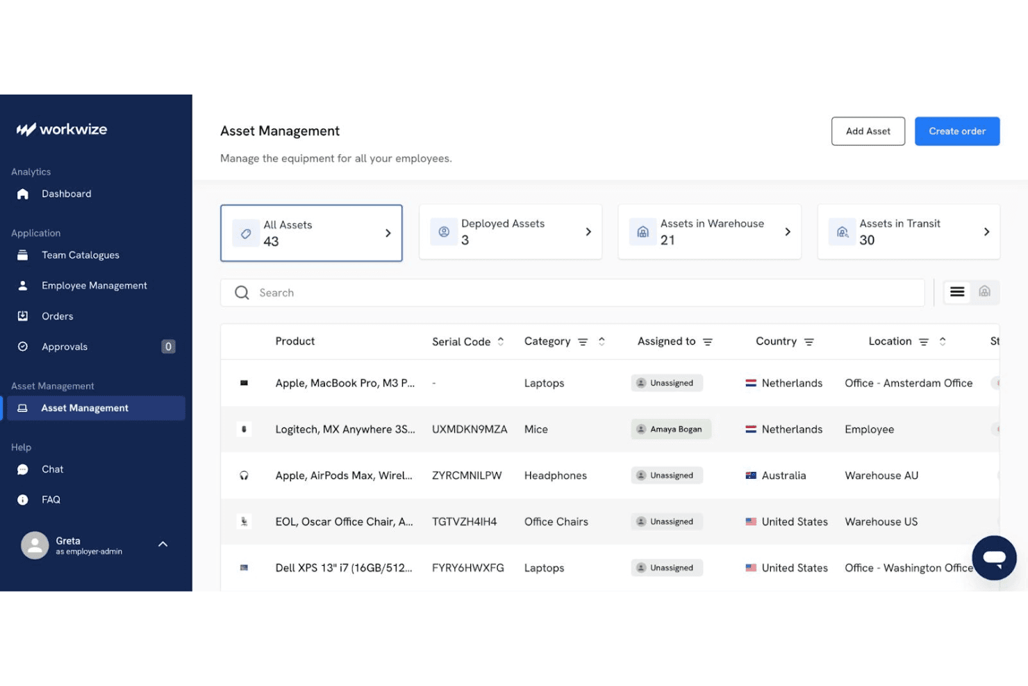 Workwize asset inventory with devices, assignees, locations, and status.