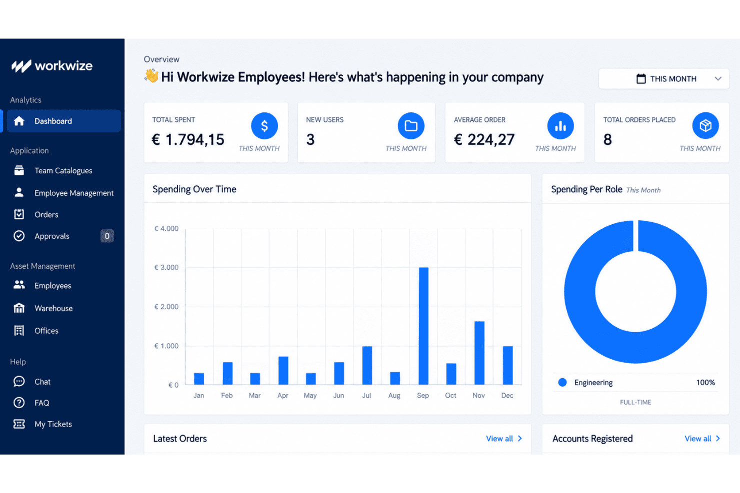 Workwize manages the full IT asset lifecycle for distributed teams.