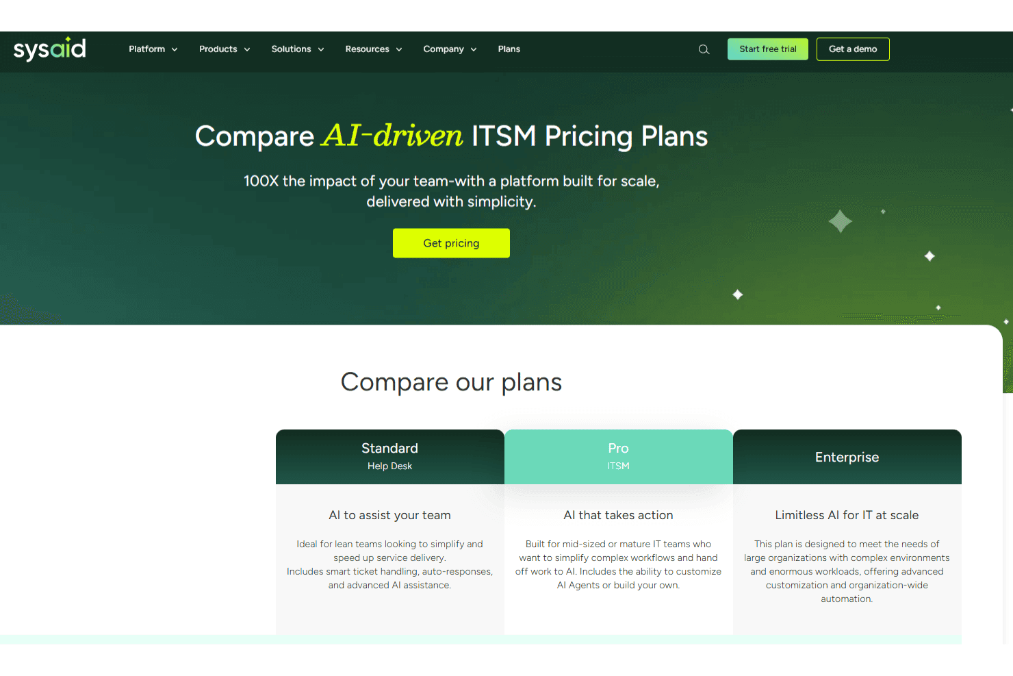 SysAid screenshot