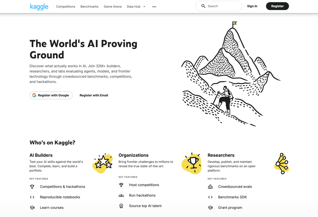 Kaggle community