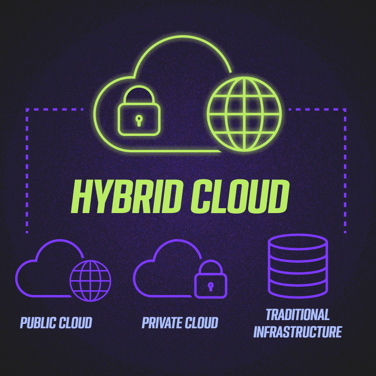 The 12 Best Hybrid Cloud Solutions