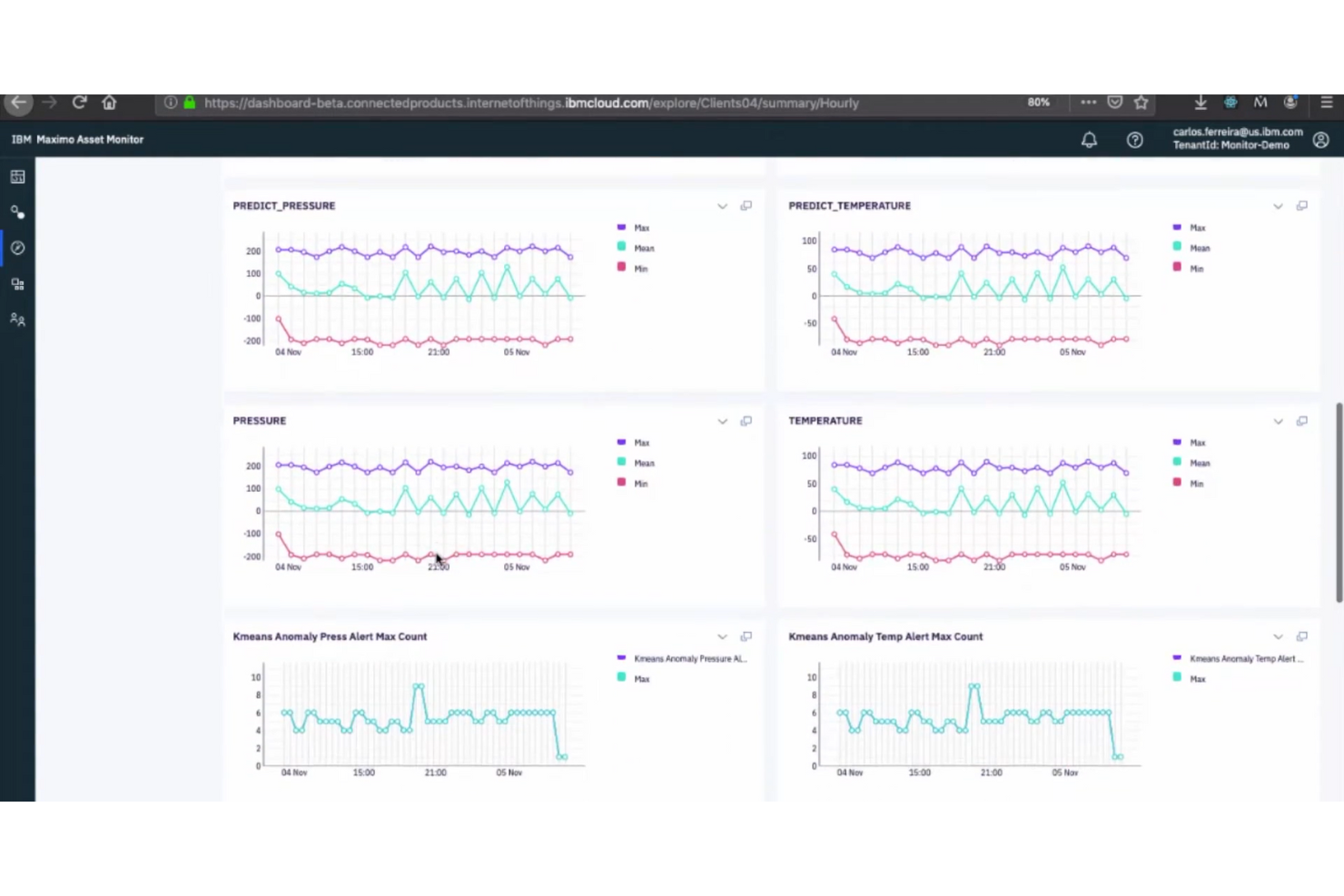 screenshot - IBM Maximo Asset Monitor Test: Vorteile, Nachteile, Funktionen und Preise