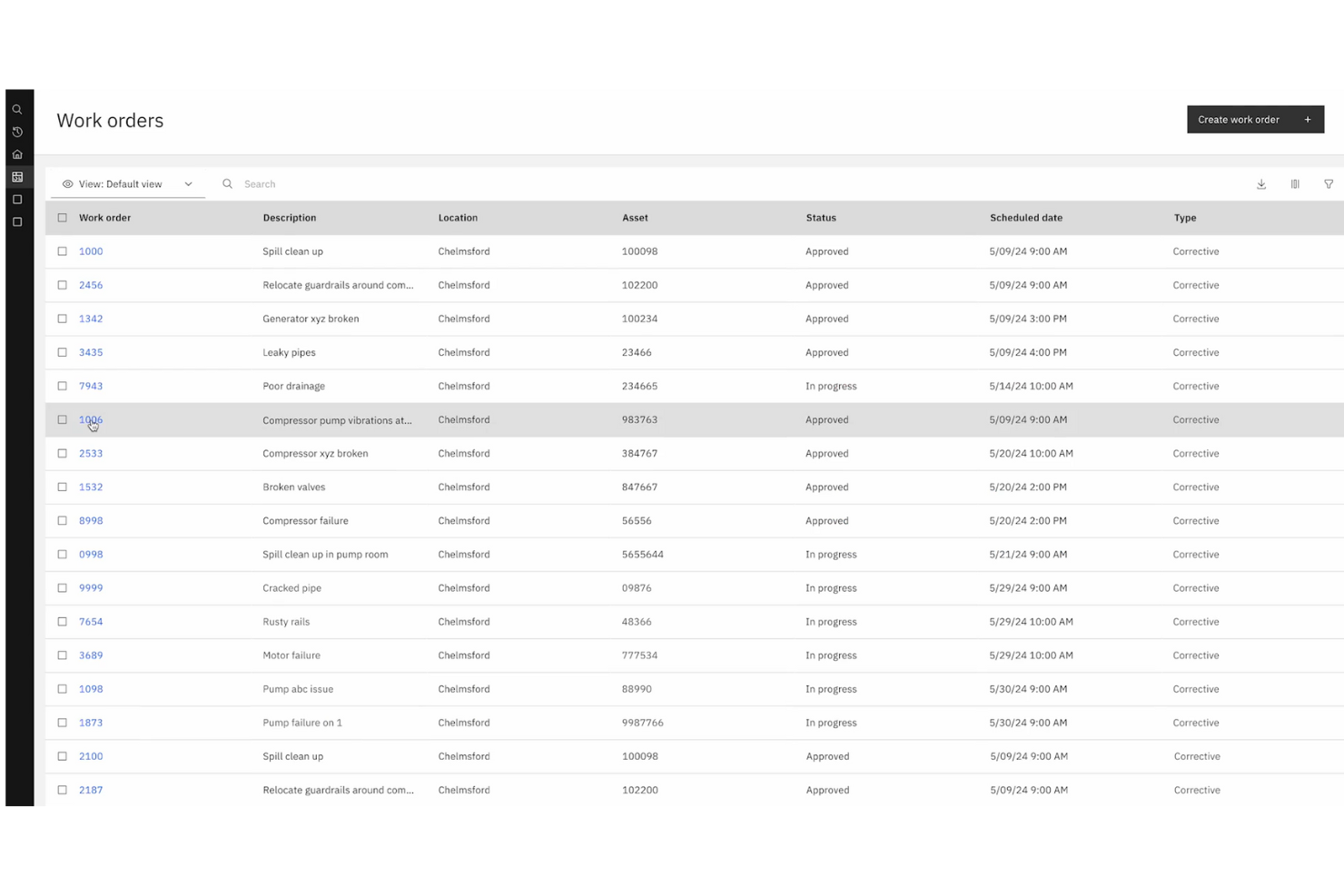 screenshot - IBM Maximo Asset Monitor Test: Vorteile, Nachteile, Funktionen und Preise