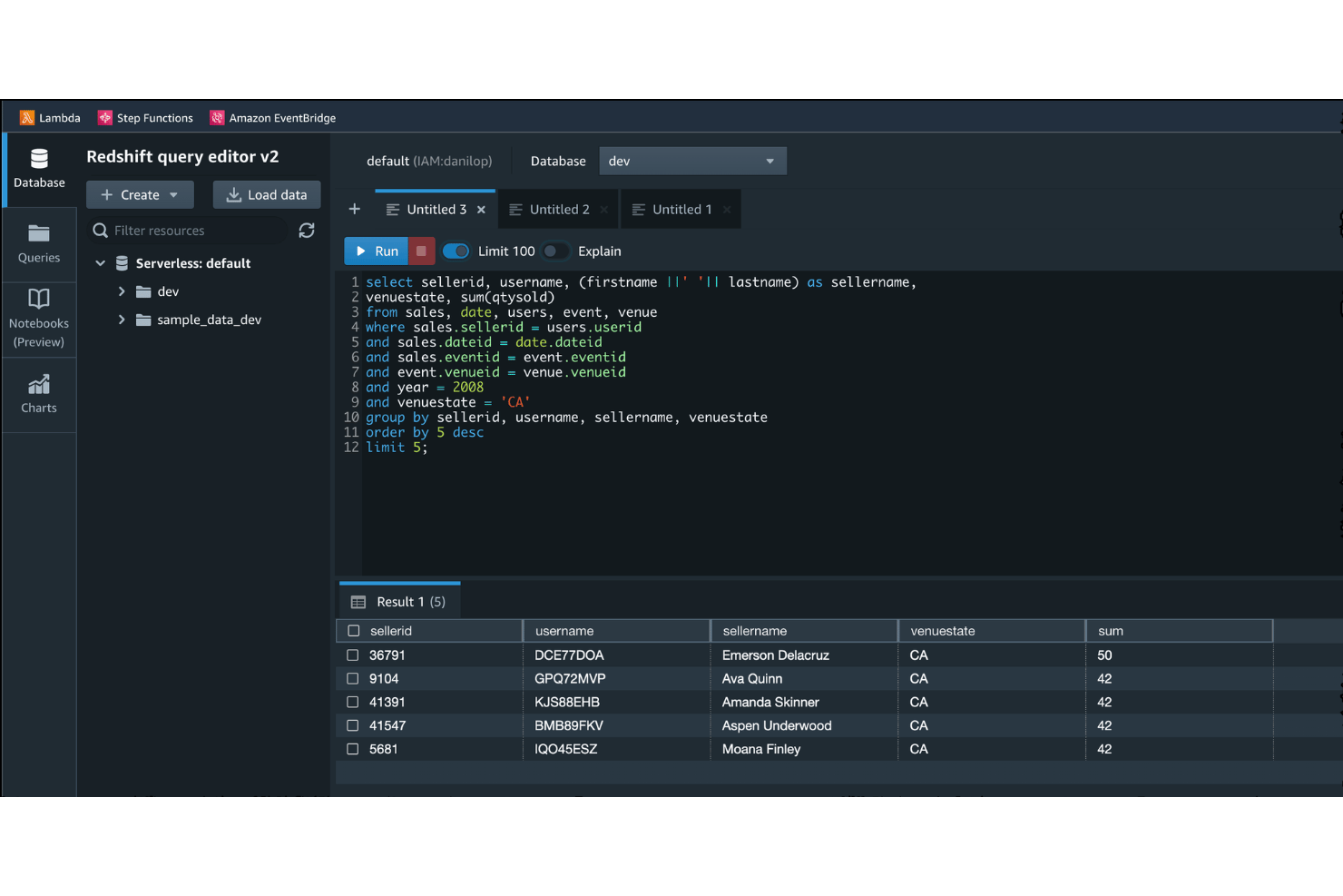 Amazon Redshift provides a centralized workspace to query data, manage databases, and review results.