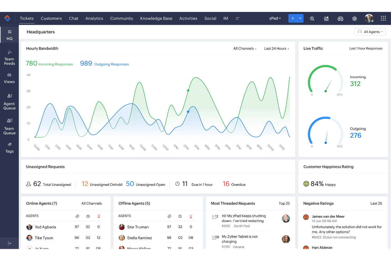screenshot - Zoho Desk Review 2026: Pros, Cons, Features, and Pricing