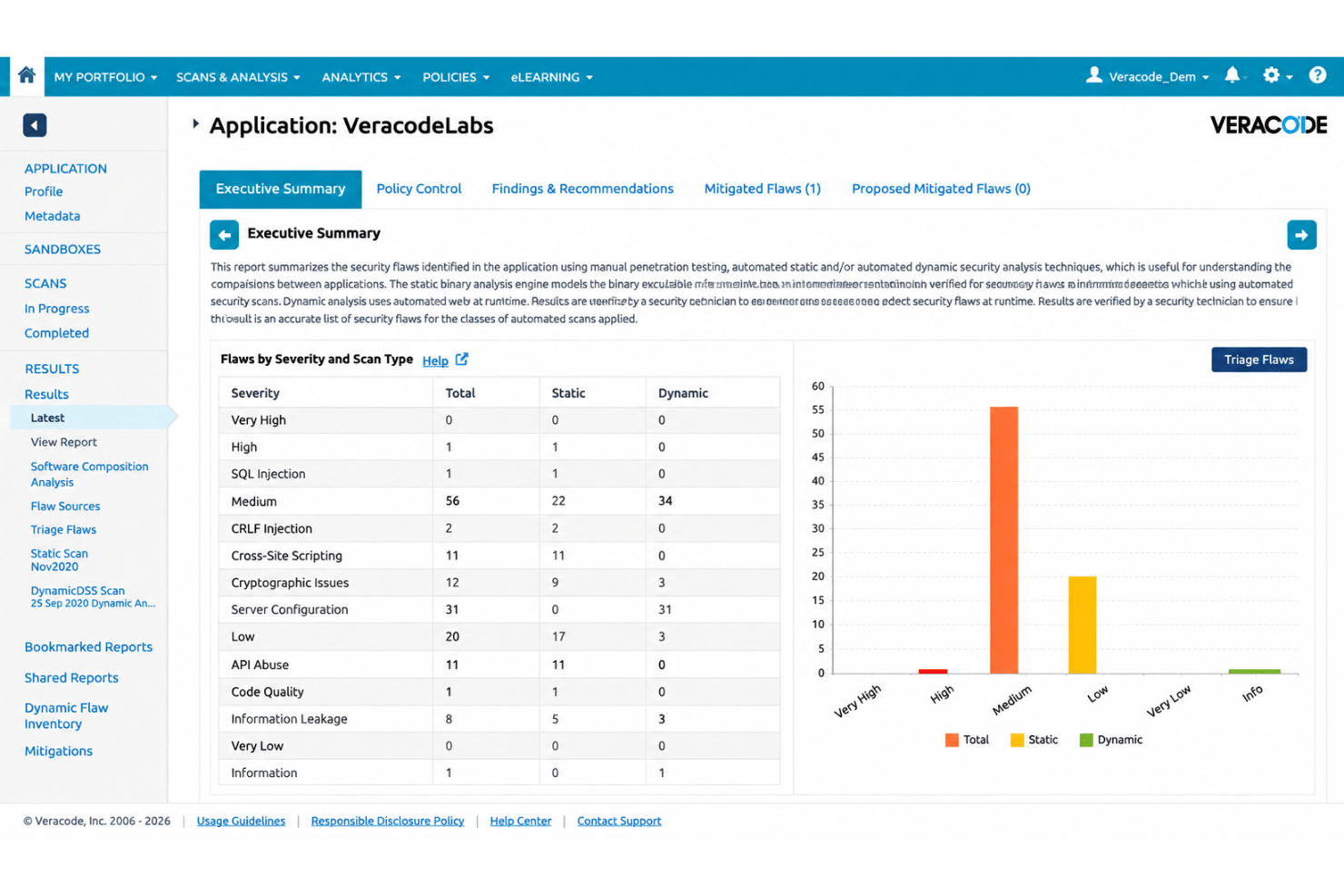 Veracode DAST with web application vulnerabilities and scan results.