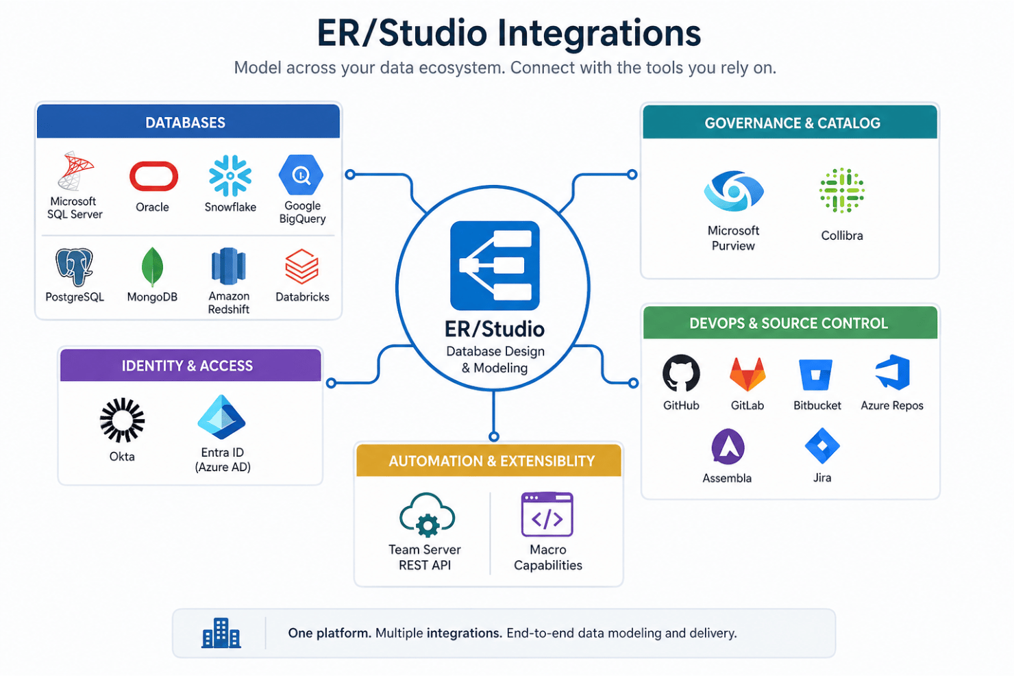 screenshot - ER/Studio Review: Pros, Cons, Features and Pricing Guide