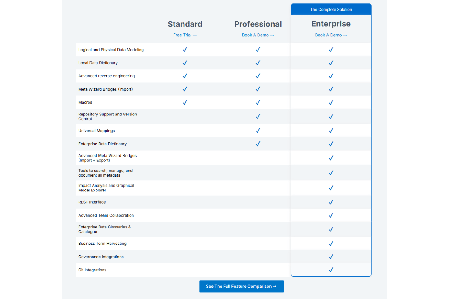 screenshot - ER/Studio Review: Pros, Cons, Features and Pricing Guide
