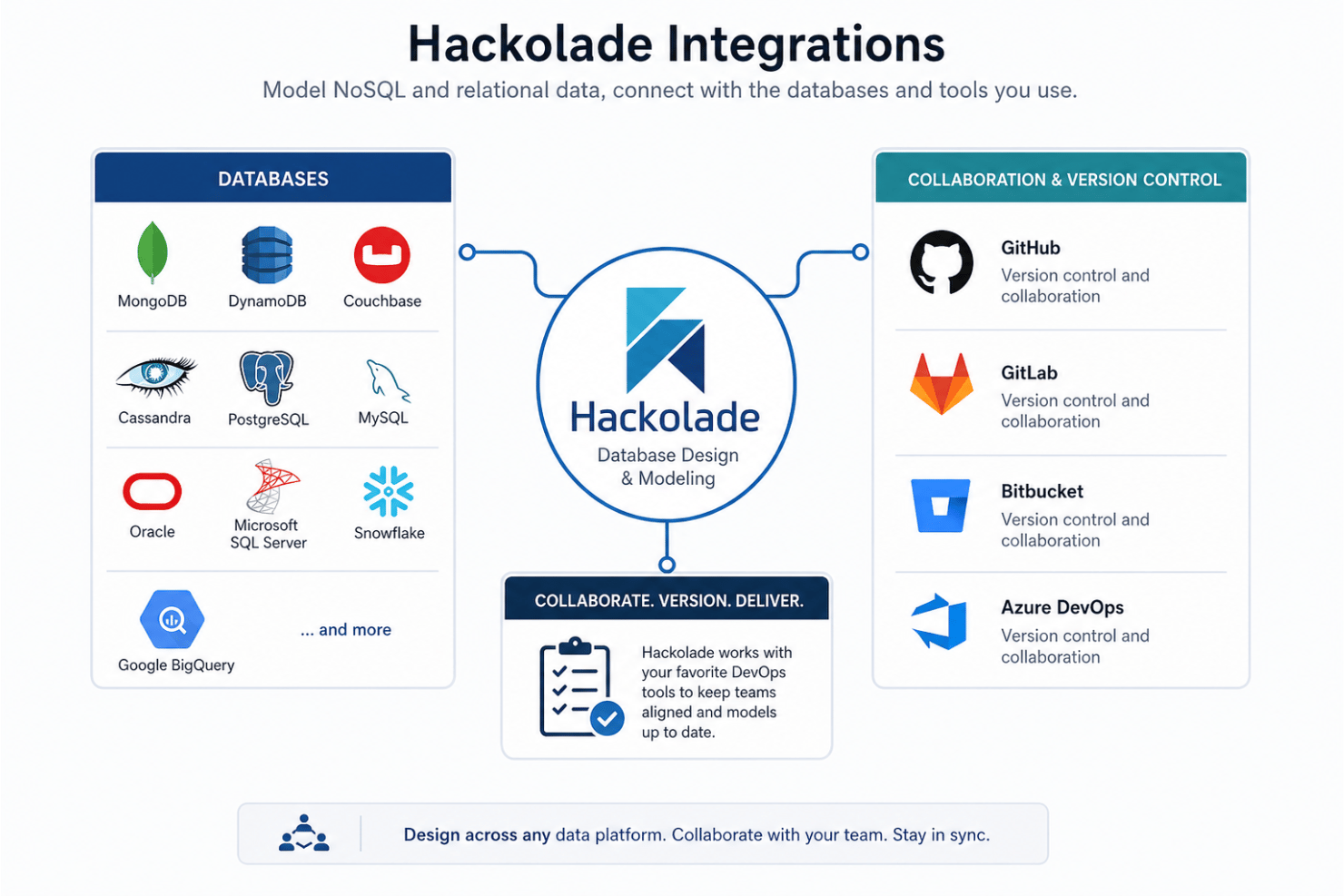 screenshot - Hackolade Review: Pros, Cons, Features and Pricing Explained